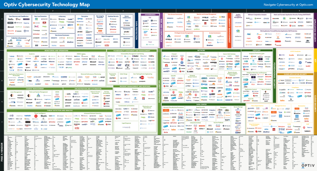 Security vendor landscape